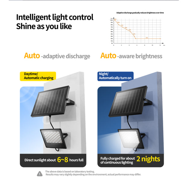 Modo Solar Motion Sensor Floodlight T001ES-100W
