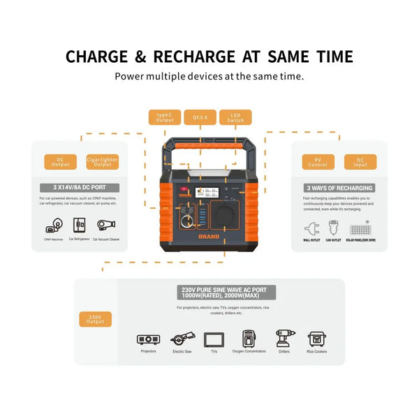 Cirka Portable Power Station OSP330