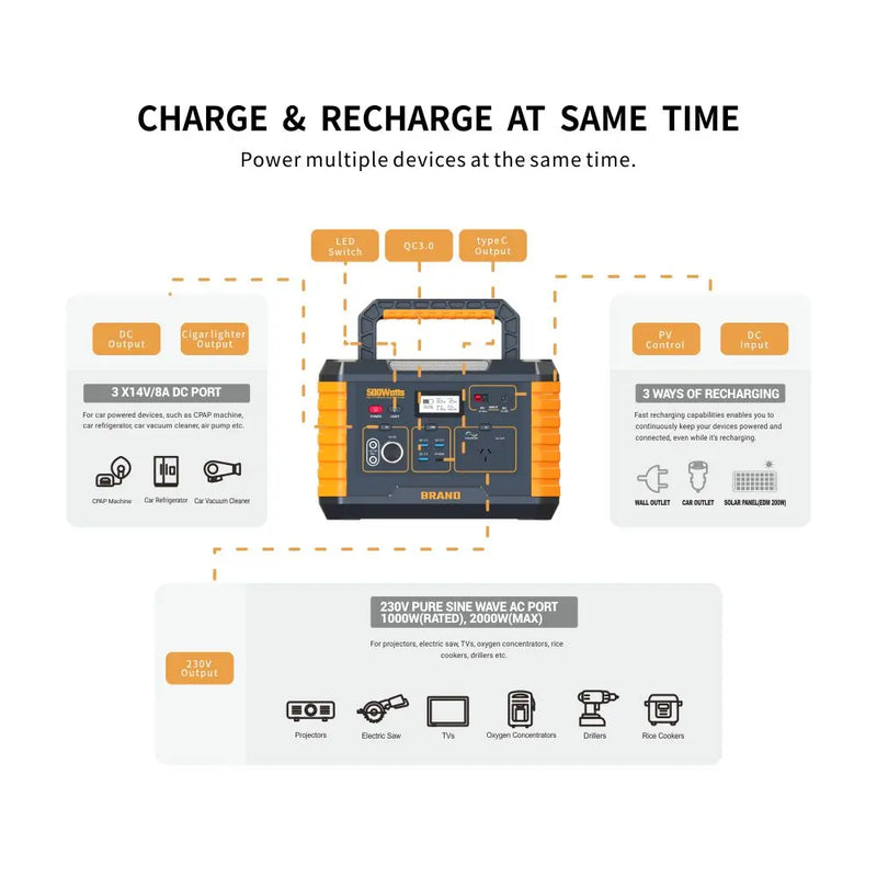 Pylux Portable Power Station OSP500