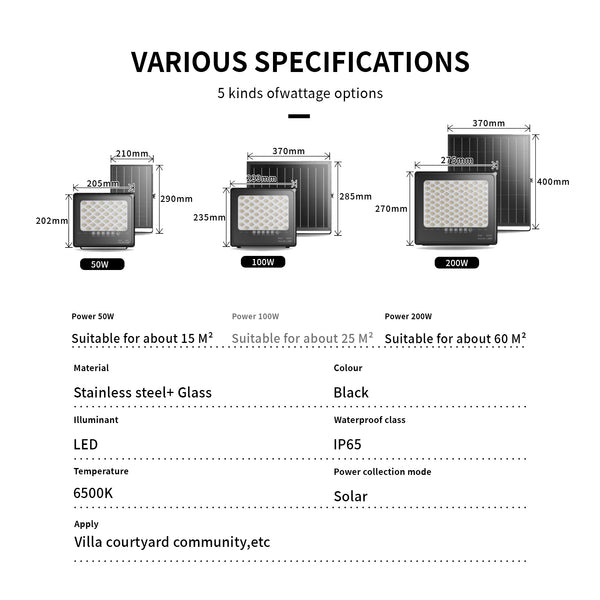 Modo Solar Motion Sensor Floodlight T001ES-100W