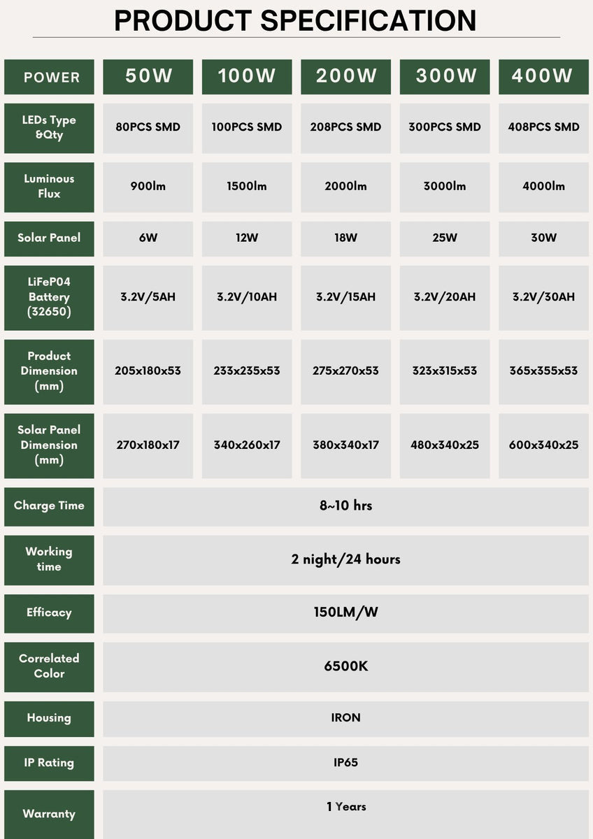 Product Specifications