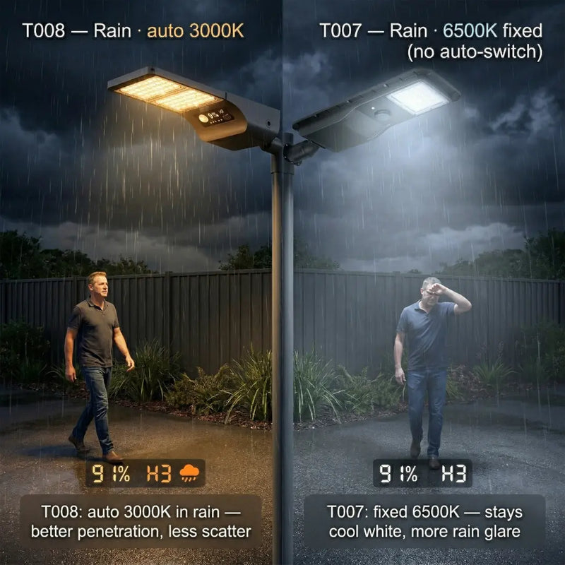 T008 vs T007 solar street light rain comparison showing T008 auto 3000K warm light and T007 fixed 6500K cool light with man walking in rain