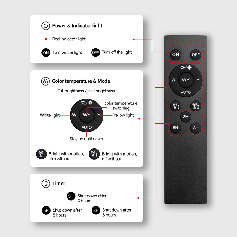 Outway Solar Wall Light remote control guide – power on/off, colour temperature selector , motion sensor modes, timer settings 3H/5H/8H, 8–10m remote range