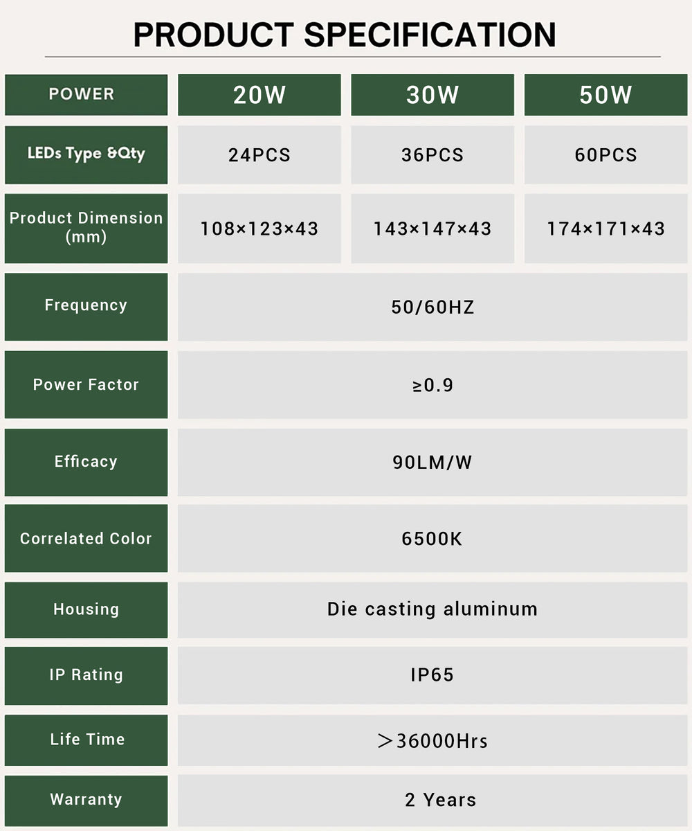 Product Specifications