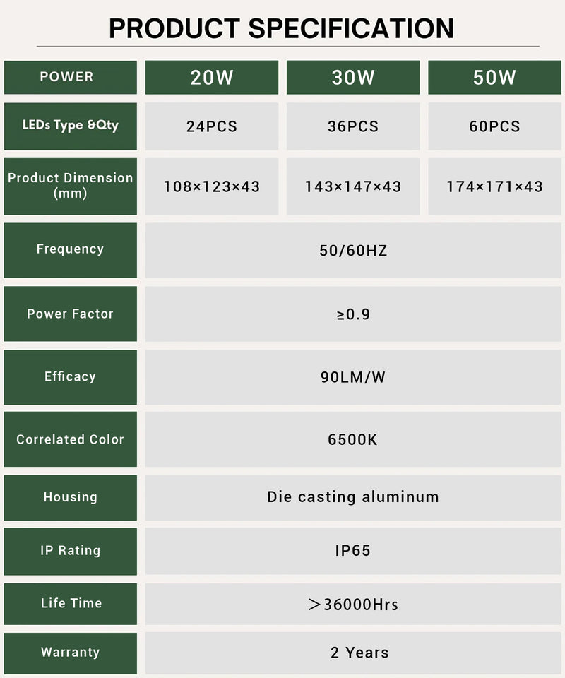 Product Specifications