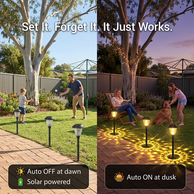 Split-view comparison: solar lights charging in daylight (left) and glowing at dusk (right), with text “Set It. Forget It. It Just Works.” and icons for “Auto OFF at dawn / Solar powered” and “Auto ON at dusk” — emphasizing effortless automation for busy homeowners.