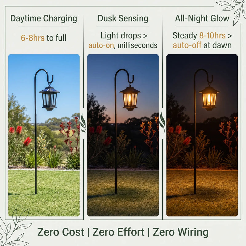 Three-panel infographic: Daytime Charging (6–8hrs), Dusk Sensing (auto-on), All-Night Glow (8–10hrs) — visually explaining zero-wiring, zero-effort solar operation with text “Zero Cost | Zero Effort | Zero Wiring”.