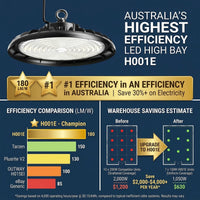 Infographic comparing the Outway high bay LED light against competitors.