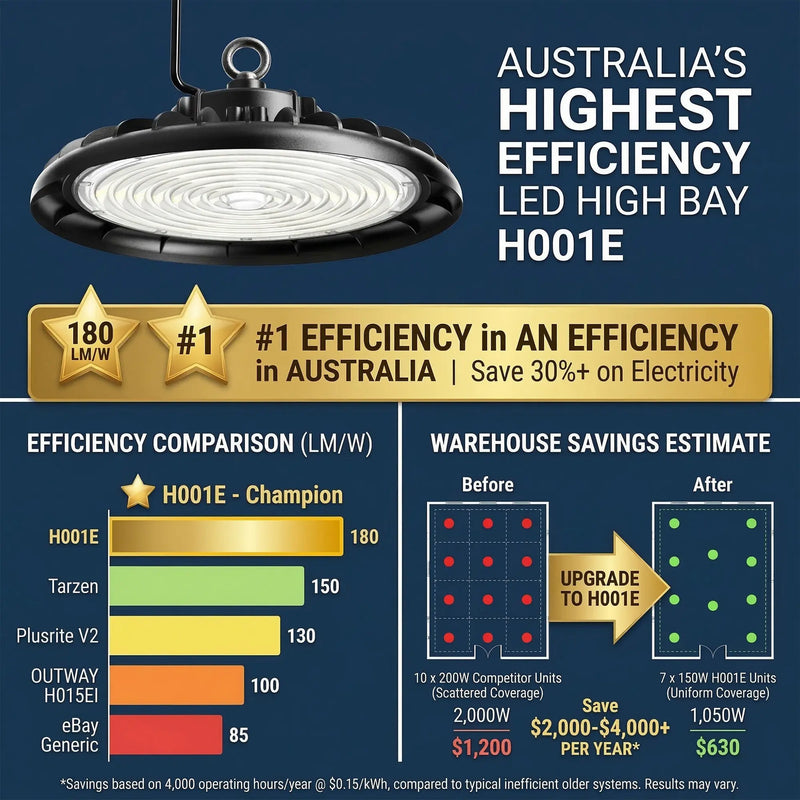 Infographic comparing the Outway high bay LED light against competitors.