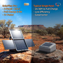 SolarFlex Pro (left) vs single-panel light (right); 4-panel charges 4x faster, full in 6-8H, ideal for Aussie outdoors.