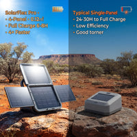 SolarFlex Pro (left) vs single-panel light (right); 4-panel charges 4x faster, full in 6-8H, ideal for Aussie outdoors.