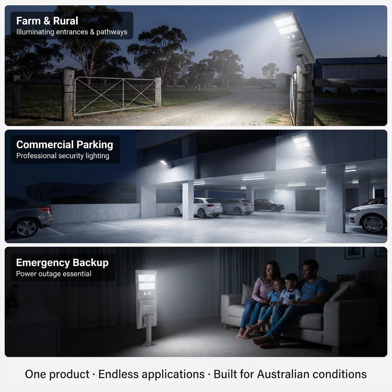 Versatile applications for the OUTWAY T007 solar light including farm entrances, commercial parking lots, and emergency backup power outages.