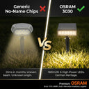 PT0714 OSRAM 3030 LED chip vs generic no-name solar light comparison 160lm/W German heritage quality