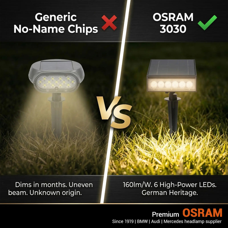 PT0714 OSRAM 3030 LED chip vs generic no-name solar light comparison 160lm/W German heritage quality