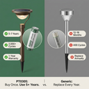 Side-by-side comparison: PT0305 solar light with LiFePO₄ battery (left) vs. generic NiMH model (right), highlighting “5-7 Years / 2,000+ Cycles / 2-Year Warranty” versus “12-18 Months / 400 Cycles / Replace Annually” — positioning the product as a long-term, cost-effective investment over disposable alternatives.