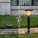 A split-screen comparison of two outdoor solar pathway lights. The left side shows an ordinary round solar ground light on a lawn with a stone path, labeled 'Ordinary $30-60 Hardware Store Light'.