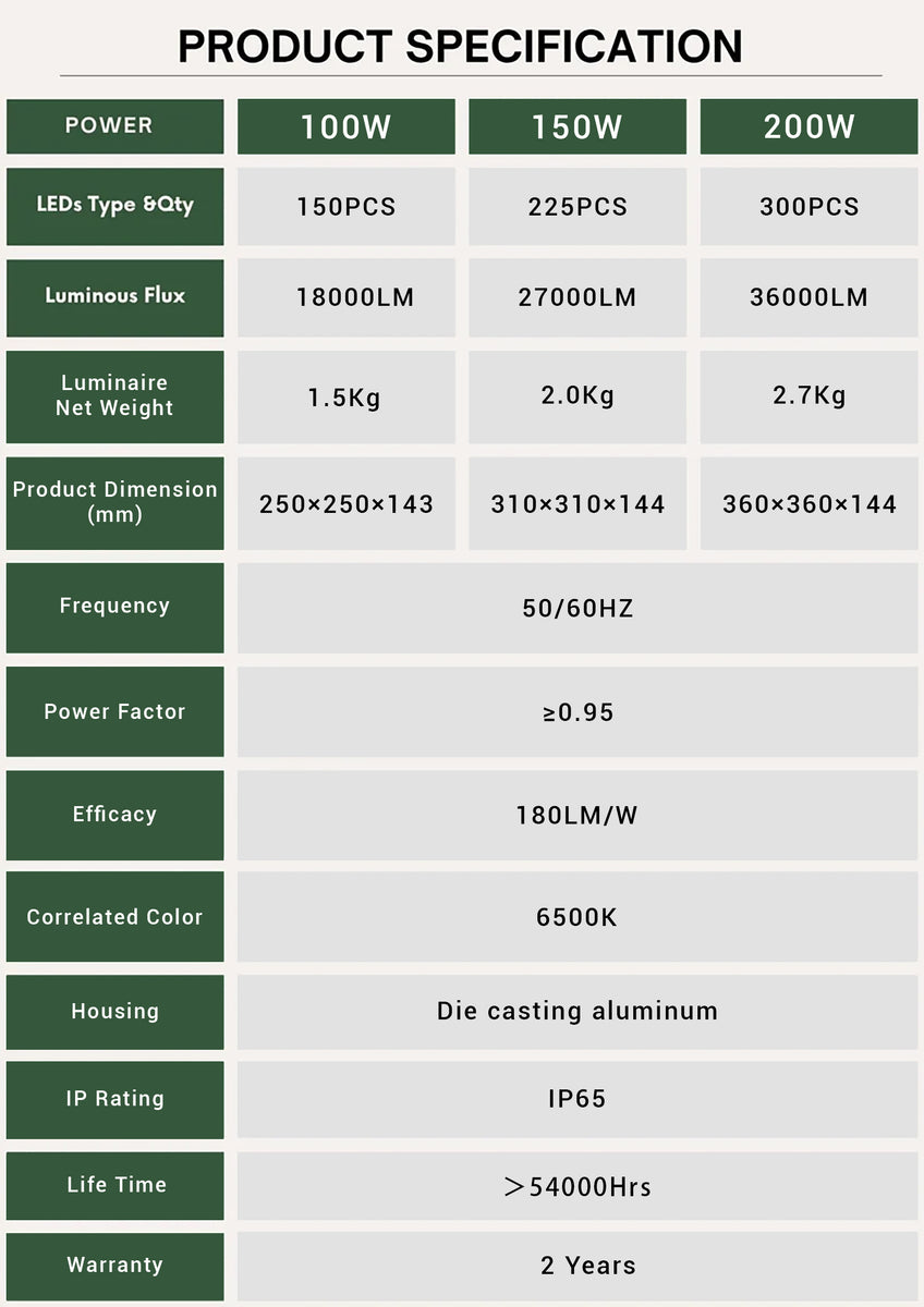 Product Specifications