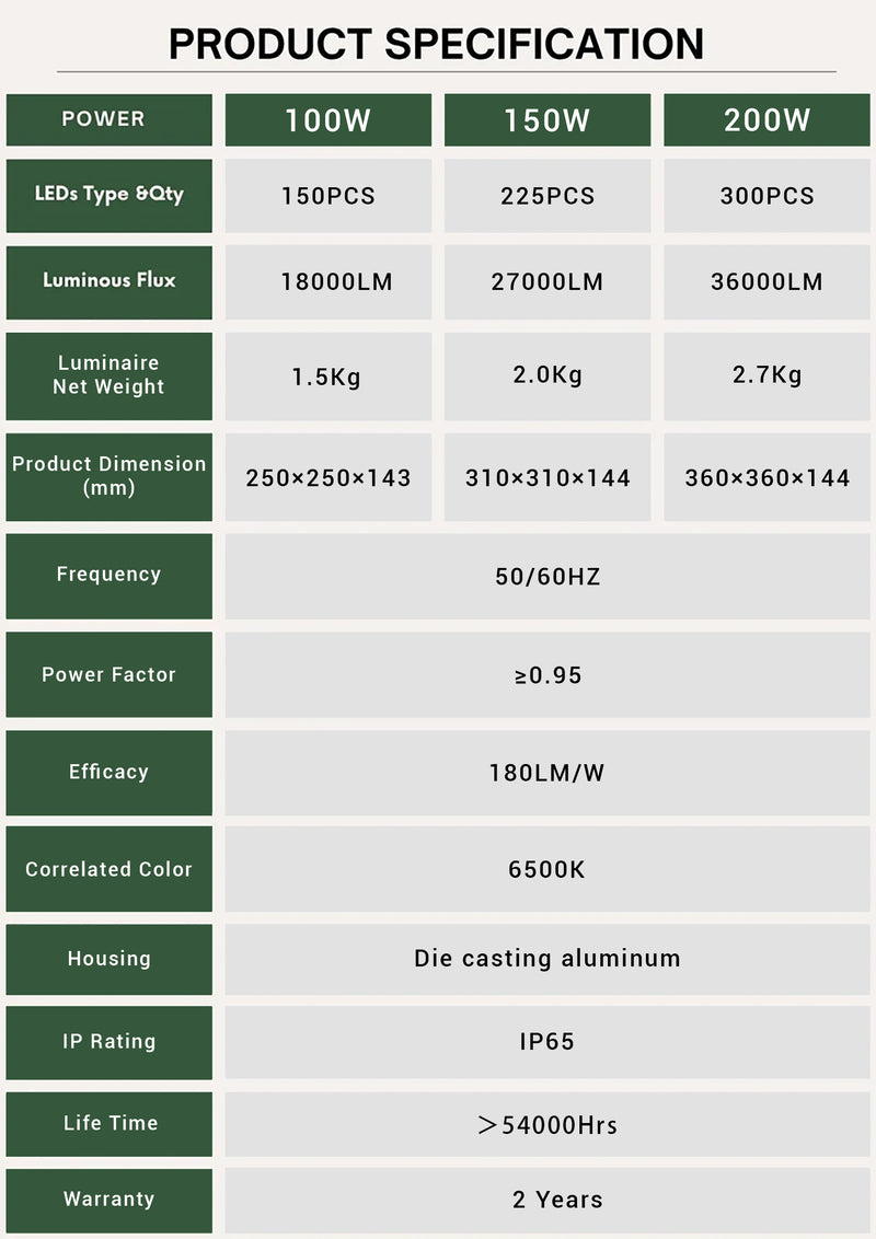 Product Specifications