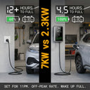 Outway 7kW wallbox charger with key features highlighted: 12 safety protections, IP67 rating, and RCM+CE certification.