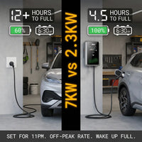 Outway 7kW wallbox charger with key features highlighted: 12 safety protections, IP67 rating, and RCM+CE certification.