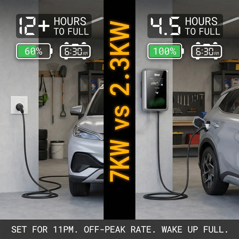 Outway 7kW wallbox charger with key features highlighted: 12 safety protections, IP67 rating, and RCM+CE certification.