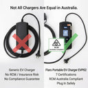 Comparison of a generic EV charger and a Flaro Portable EV Charger EVP02 on a white background.