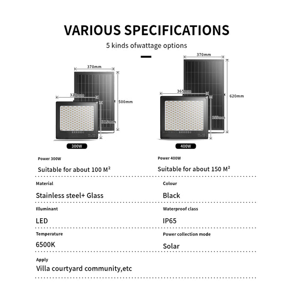 Solar Motion Sensor Floodlight wattage options: 300w, 400w