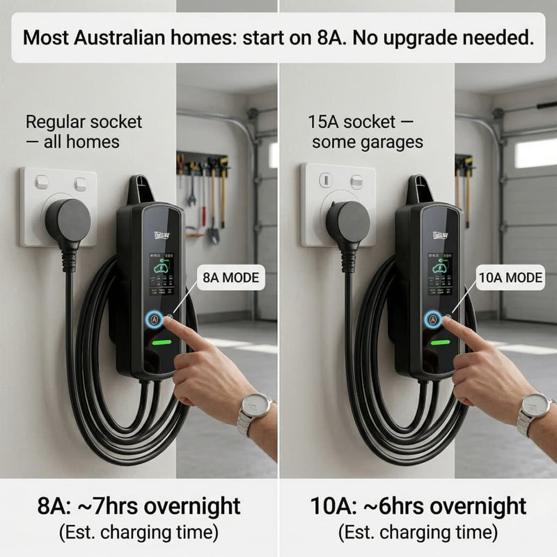 Electric vehicle charging station with different socket options and estimated charging times.