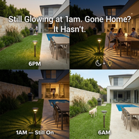 Four-panel timeline showing solar light performance from 6PM to 6AM, with captions “Still Glowing at 1am. Gone Home? It Hasn’t.” and “6PM → 1AM — Still On → 6AM” — visually confirming 12+ hours of continuous operation through the entire night, even after guests have left.