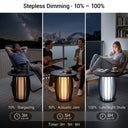 PF004 table stepless dimming from 10% to 100% with 3H, 5H, or 8H timer settings.
