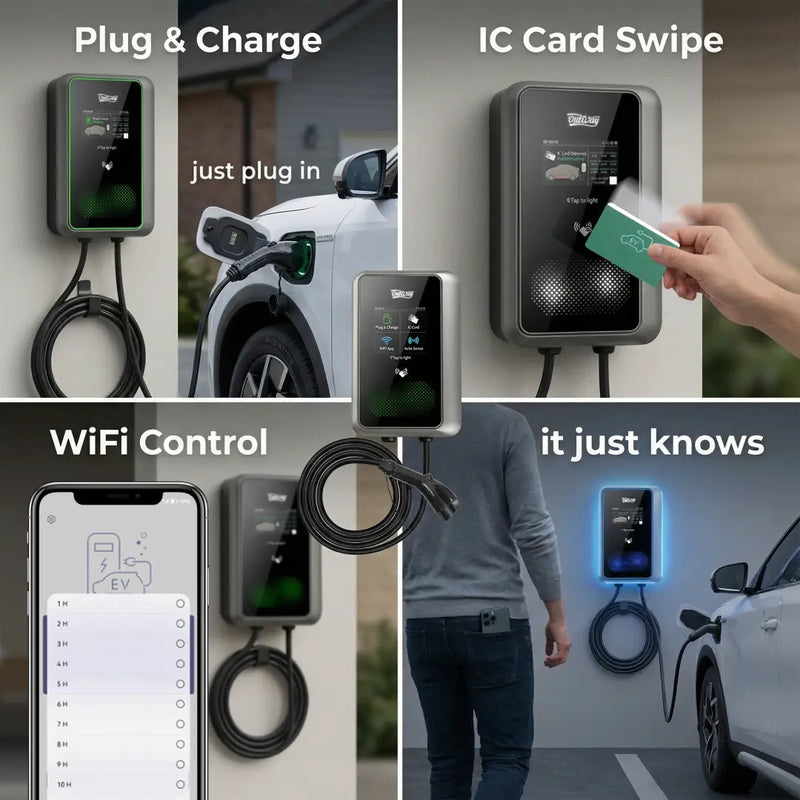 A visual comparison showing the Outway 7kW charger (4.5 hours to full) is significantly faster than a standard 2.3kW socket (12+ hours).