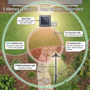 Diagram of a garden layout with solar panel, cable, and mushroom light, highlighting coverage and reach.