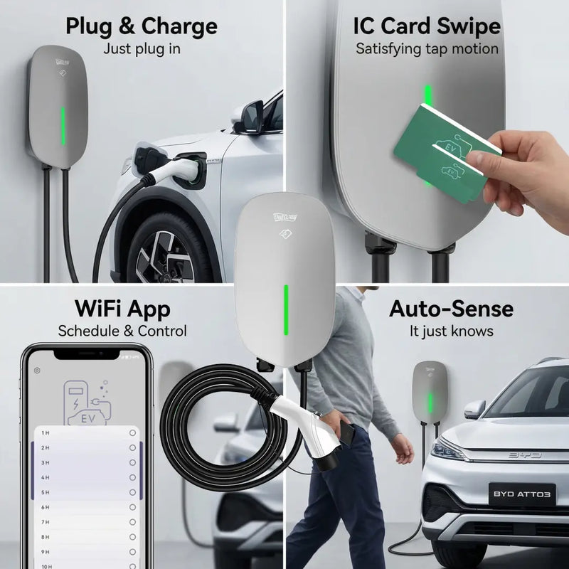 Outway EV05 features collage demonstrating Plug & Charge, IC Card Swipe, WiFi App scheduling, and Auto-Sense technology.