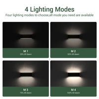 Tenox Multimode Solar Wall Light PT0716