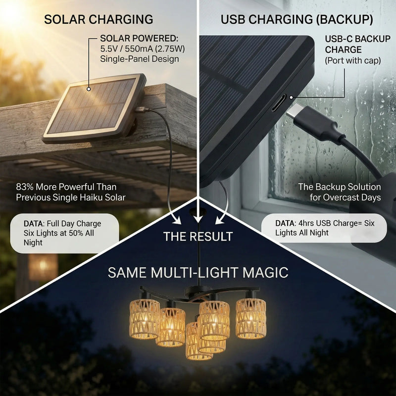 Solar and USB charging system with lights on a dark background