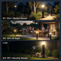
PT0730 Virgo solar bollard light 3 lighting modes M1 dim plus motion sensor pathway M2 50 percent brightness all night outdoor entertaining M3 off plus security sensor activated at 2am with possum