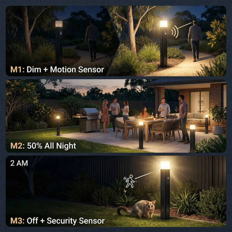 
PT0730 Virgo solar bollard light 3 lighting modes M1 dim plus motion sensor pathway M2 50 percent brightness all night outdoor entertaining M3 off plus security sensor activated at 2am with possum