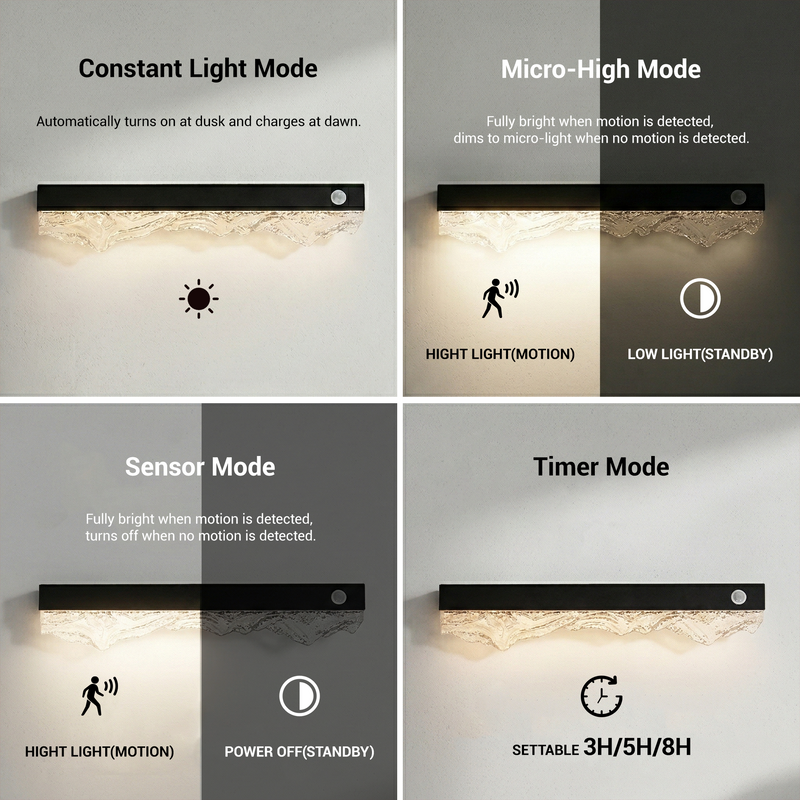 Illustration of 3 working modes: Constant Light Mode, Sensor Mode with motion detection, and Timer Mode with 3H/5H/8H settings for solar motion sensor light

