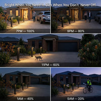 A five-panel infographic showing a solar pathway light in a residential driveway at different times of the day, with text indicating brightness levels from 7PM to 5AM.