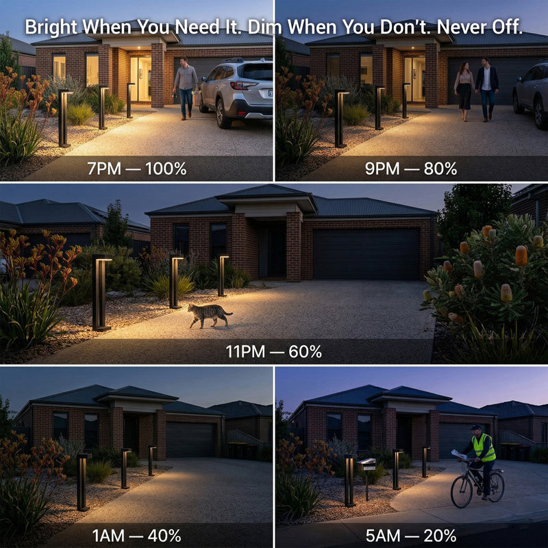 A five-panel infographic showing a solar pathway light in a residential driveway at different times of the day, with text indicating brightness levels from 7PM to 5AM.