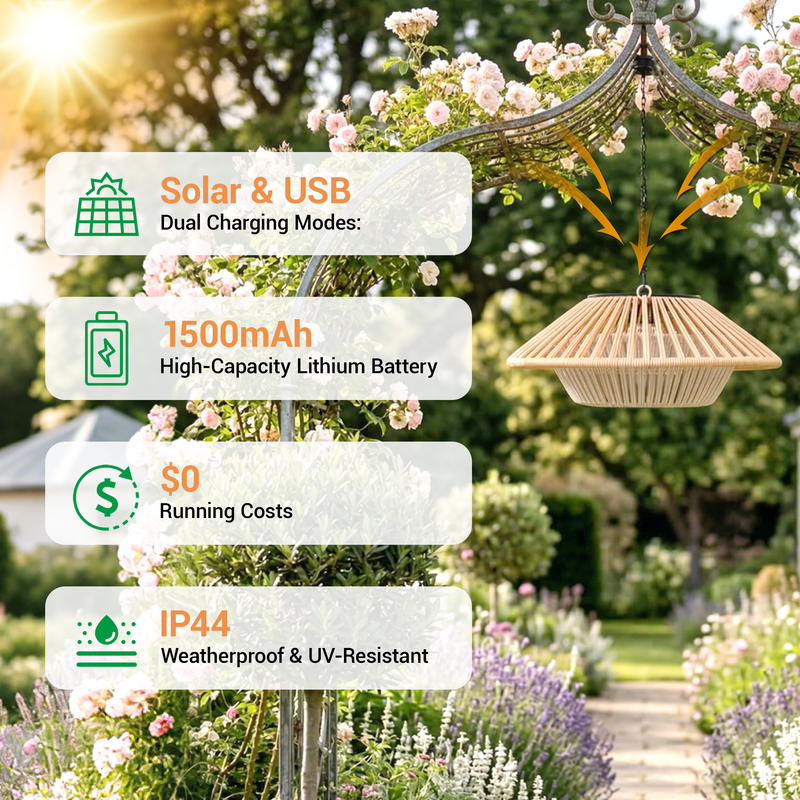 A bamboo-style hanging garden light fixture is shown outdoors in a flower garden, with four white feature callout boxes listing solar and USB dual charging, 1500mAh battery, $0 running costs, and IP44 weatherproof rating.