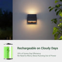 Cloudy day charging capability — 20% of sunny day efficiency, rechargeable even on overcast days so you never worry about running out of power