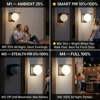 Comparison of different lighting modes on a wall-mounted light fixture with text describing each mode.