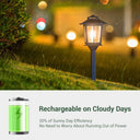 Outdoor lamp post with green battery icon and text about rechargeability on cloudy days.