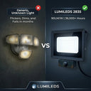 Outway motion sensor floodlight with LUMILEDS 2835, 90LM/W, and 36000 hours lifespan