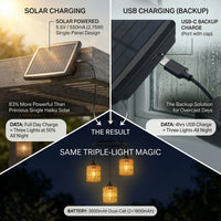 Diagram showing solar and USB charging capabilities with text and images of a solar panel and charging devices.