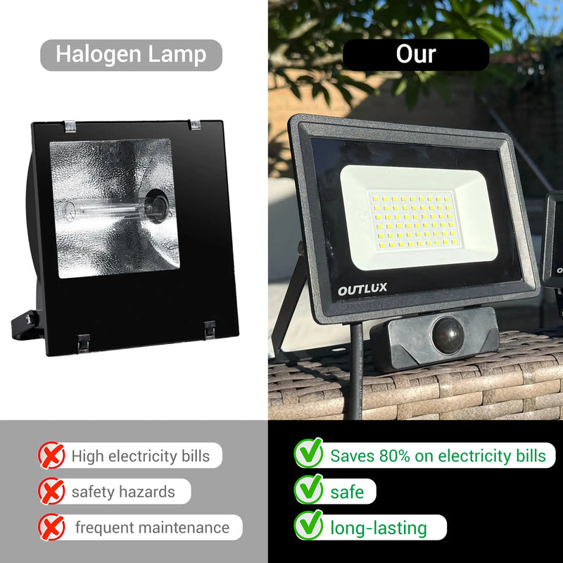 Outway motion sensor floodlight saves 80 percent of electricity bills, is safe, and long-lasting