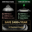300W metal halide versus 150W LED H015EI high bay light cost comparison showing $800 versus $400 per year energy cost 6000 versus 36000 hour lifespan replace every 2 years versus never replace saving $400 per year with UV-resistant coating close-up