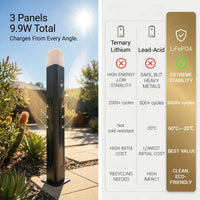 
PT0730 Virgo solar bollard light 3-panel 9.9W total charges from every angle with LiFePO4 battery comparison chart versus ternary lithium and lead-acid showing 5000+ cycles 60°C to -20°C extreme stability clean eco-friendly best value
