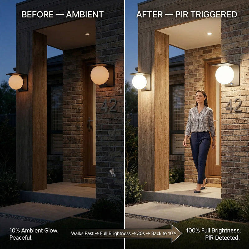 Side-by-side comparison of Lumora Solar light before and after PIR motion trigger: left panel shows 10% ambient glow at front door, right panel shows woman walking out triggering 100% full brightness, with caption explaining 30-second timer cycle
